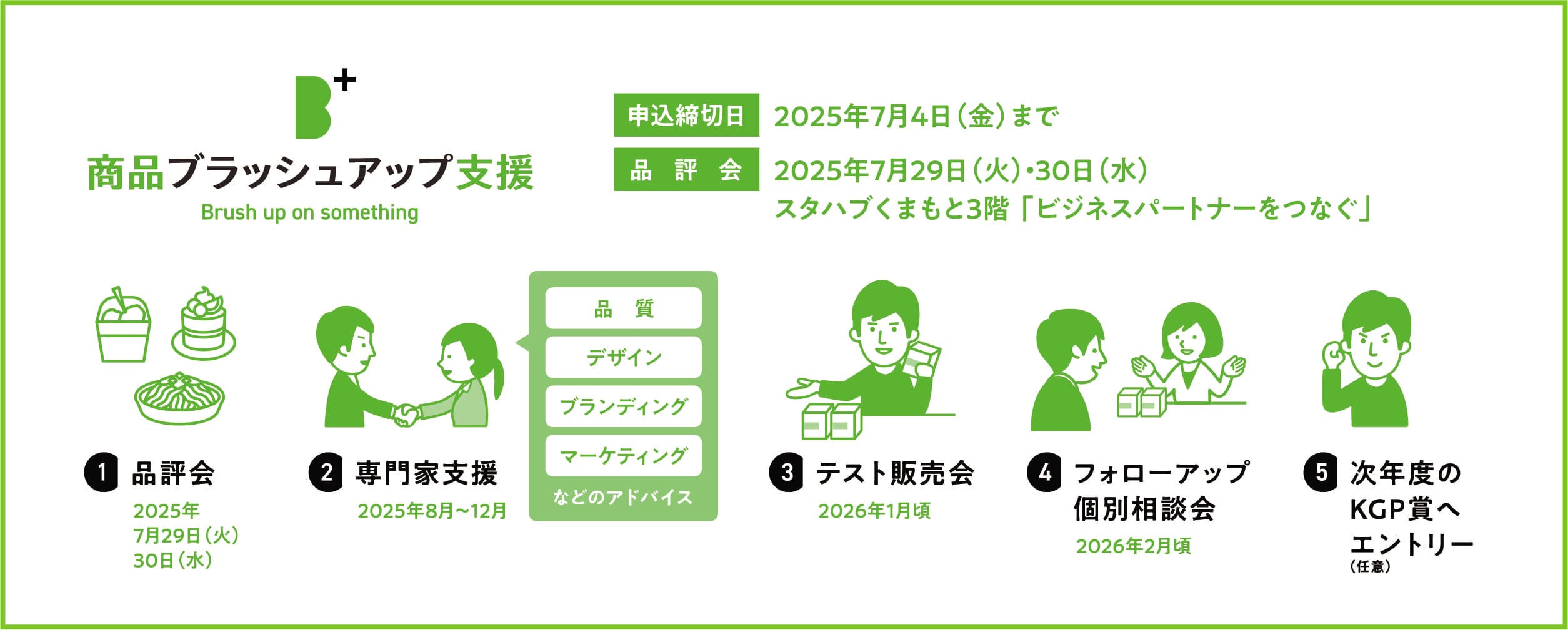 商品ブラッシュアップ支援